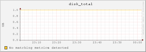 bl-13-12.local disk_total