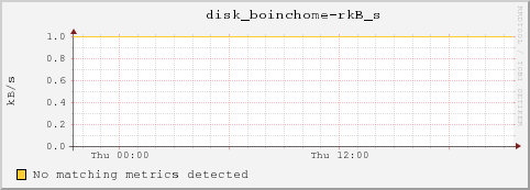 bl-13-15.local disk_boinchome-rkB_s