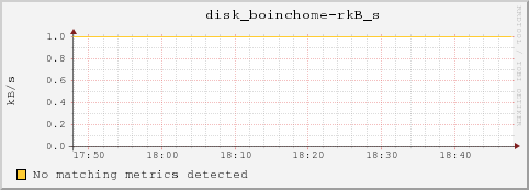 bl-2-13.local disk_boinchome-rkB_s