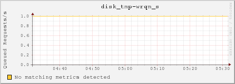 bl-2-13.local disk_tmp-wrqm_s