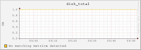 bl-2-13.local disk_total