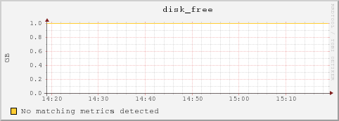 bl-2-2.local disk_free