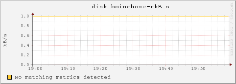 bl-2-3.local disk_boinchome-rkB_s