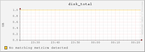 bl-2-3.local disk_total