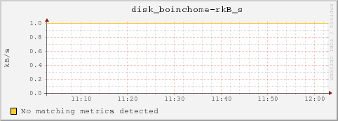 bl-2-5.local disk_boinchome-rkB_s
