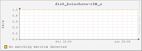 bl-2-6.local disk_boinchome-rkB_s