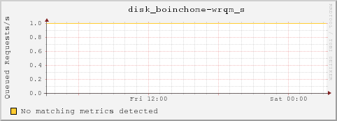 bl-2-6.local disk_boinchome-wrqm_s