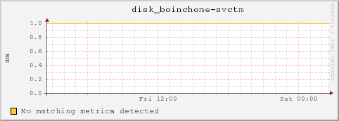 bl-2-6.local disk_boinchome-svctm