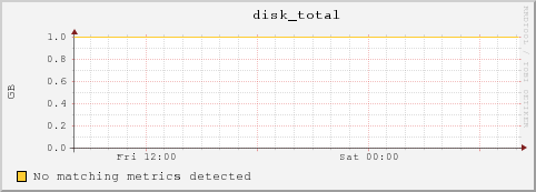 bl-2-6.local disk_total