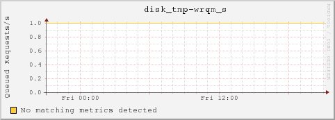 bl-6-13.local disk_tmp-wrqm_s
