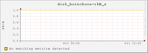 bl-6-8.local disk_boinchome-rkB_s