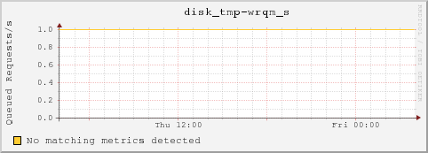 bl-6-8.local disk_tmp-wrqm_s