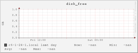 c6-1-24-1.local disk_free