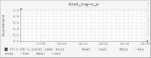 c6-1-24-1.local disk_tmp-w_s