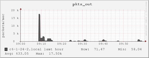 c6-1-24-2.local pkts_out
