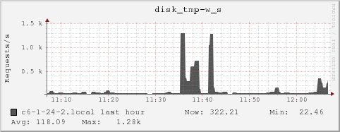 c6-1-24-2.local disk_tmp-w_s