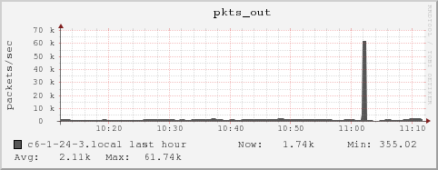c6-1-24-3.local pkts_out