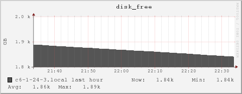 c6-1-24-3.local disk_free