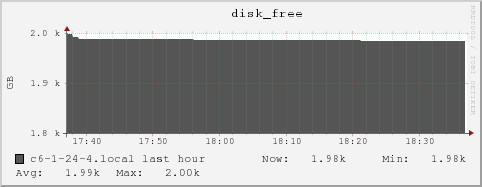 c6-1-24-4.local disk_free