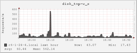 c6-1-24-4.local disk_tmp-w_s