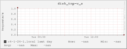 c6-1-26-1.local disk_tmp-w_s