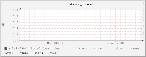 c6-1-26-1.local disk_free