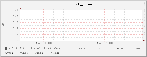 c6-1-26-1.local disk_free