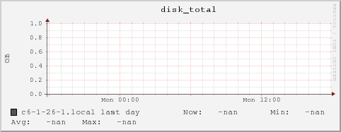 c6-1-26-1.local disk_total