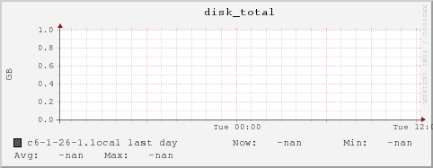 c6-1-26-1.local disk_total
