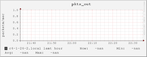 c6-1-26-2.local pkts_out