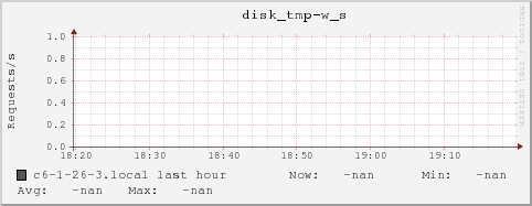 c6-1-26-3.local disk_tmp-w_s