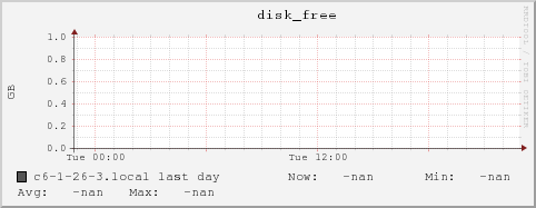 c6-1-26-3.local disk_free
