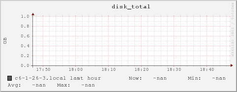 c6-1-26-3.local disk_total