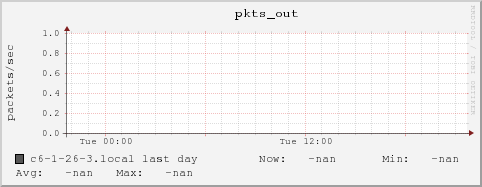 c6-1-26-3.local pkts_out