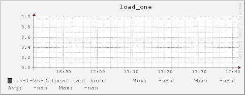 c6-1-26-3.local load_one