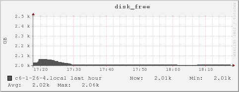 c6-1-26-4.local disk_free