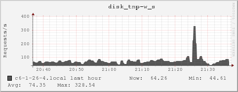 c6-1-26-4.local disk_tmp-w_s