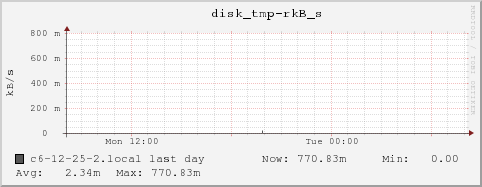 c6-12-25-2.local disk_tmp-rkB_s