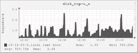 c6-12-25-2.local disk_tmp-w_s