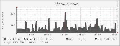 c6-12-25-3.local disk_tmp-w_s