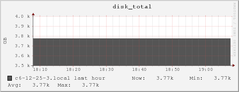 c6-12-25-3.local disk_total