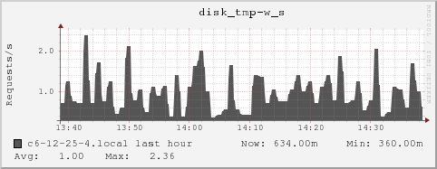 c6-12-25-4.local disk_tmp-w_s