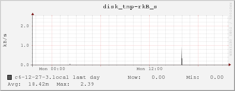 c6-12-27-3.local disk_tmp-rkB_s