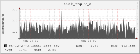 c6-12-27-3.local disk_tmp-w_s