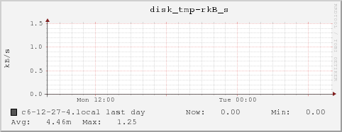 c6-12-27-4.local disk_tmp-rkB_s