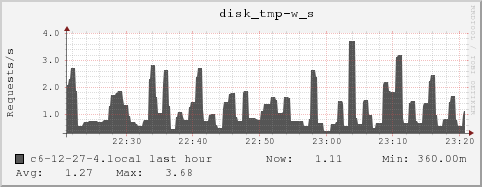 c6-12-27-4.local disk_tmp-w_s