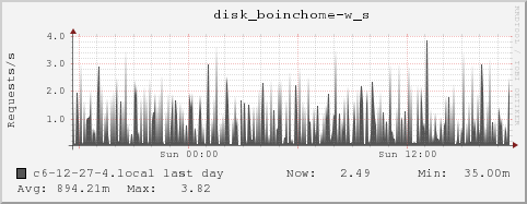 c6-12-27-4.local disk_boinchome-w_s
