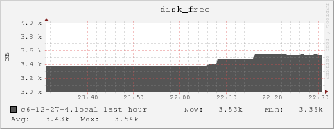 c6-12-27-4.local disk_free