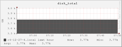 c6-12-27-4.local disk_total