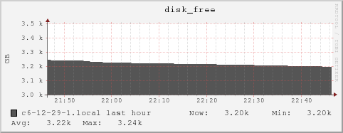 c6-12-29-1.local disk_free